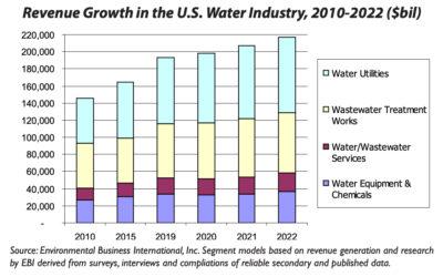 Environmental Business Journal: Aqua Membranes Makes Reverse Osmosis More Efficient with Patented Printed Spacer Technology